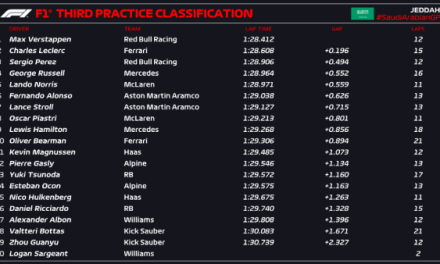 Verstappen najbrži na zadnjem treningu u Saudijskoj Arabiji