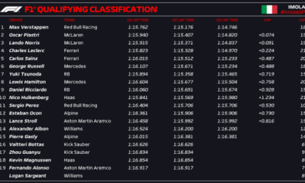 Verstappenu pole position, McLareni ispred Ferrarija u Imoli!