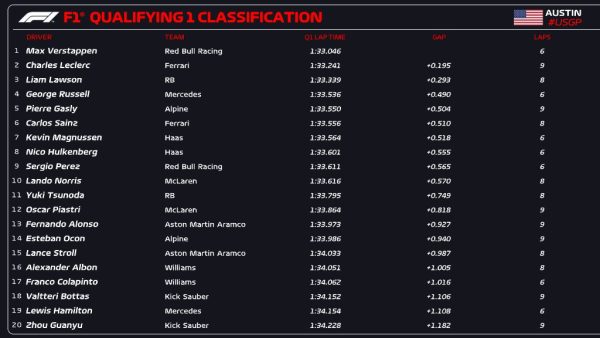 Norris pobijedio Verstappena u borbi za pole position na Velikoj nagradi SAD-a