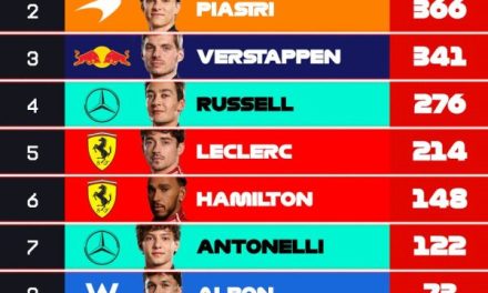 VN Las Vegasa: Landova prilika za izbaciti Maxa iz svih kalkulacija