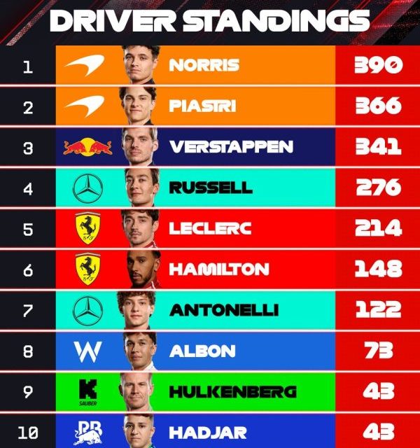 VN Las Vegasa: Landova prilika za izbaciti Maxa iz svih kalkulacija