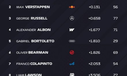 Četvrtak na drugom testiranju u Bahreinu: Antonelli najbrži, Ferrari zaintrigirao stražnjim krilom