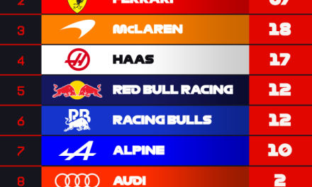 VN Japana: Treća dvostruka pobjeda Mercedesa ili možda prvo iznenađenje ove sezone?