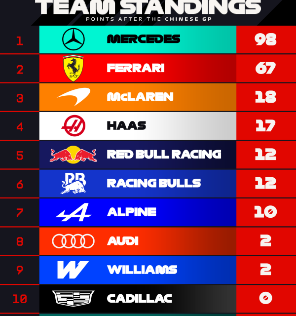VN Japana: Treća dvostruka pobjeda Mercedesa ili možda prvo iznenađenje ove sezone?