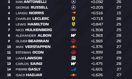 Piastri ispred dva Mercedesa na drugom slobodnom treningu u Japanu