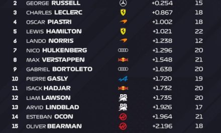 Mercedes nedodirljiv na posljednjem treningu u Japanu, Antonelli ispred Russella