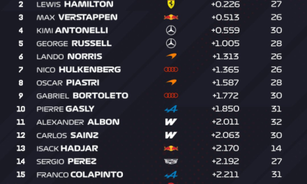 Ferrari dominirao na prvom treningu u Monaku!