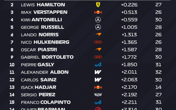 Ferrari dominirao na prvom treningu u Monaku!