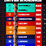 U Austinu počinje novi triple-header u Formuli 1, Antonelli na koračić od ispisivanja povijesti