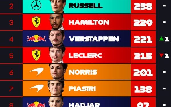 U Austinu počinje novi triple-header u Formuli 1, Antonelli na koračić od ispisivanja povijesti